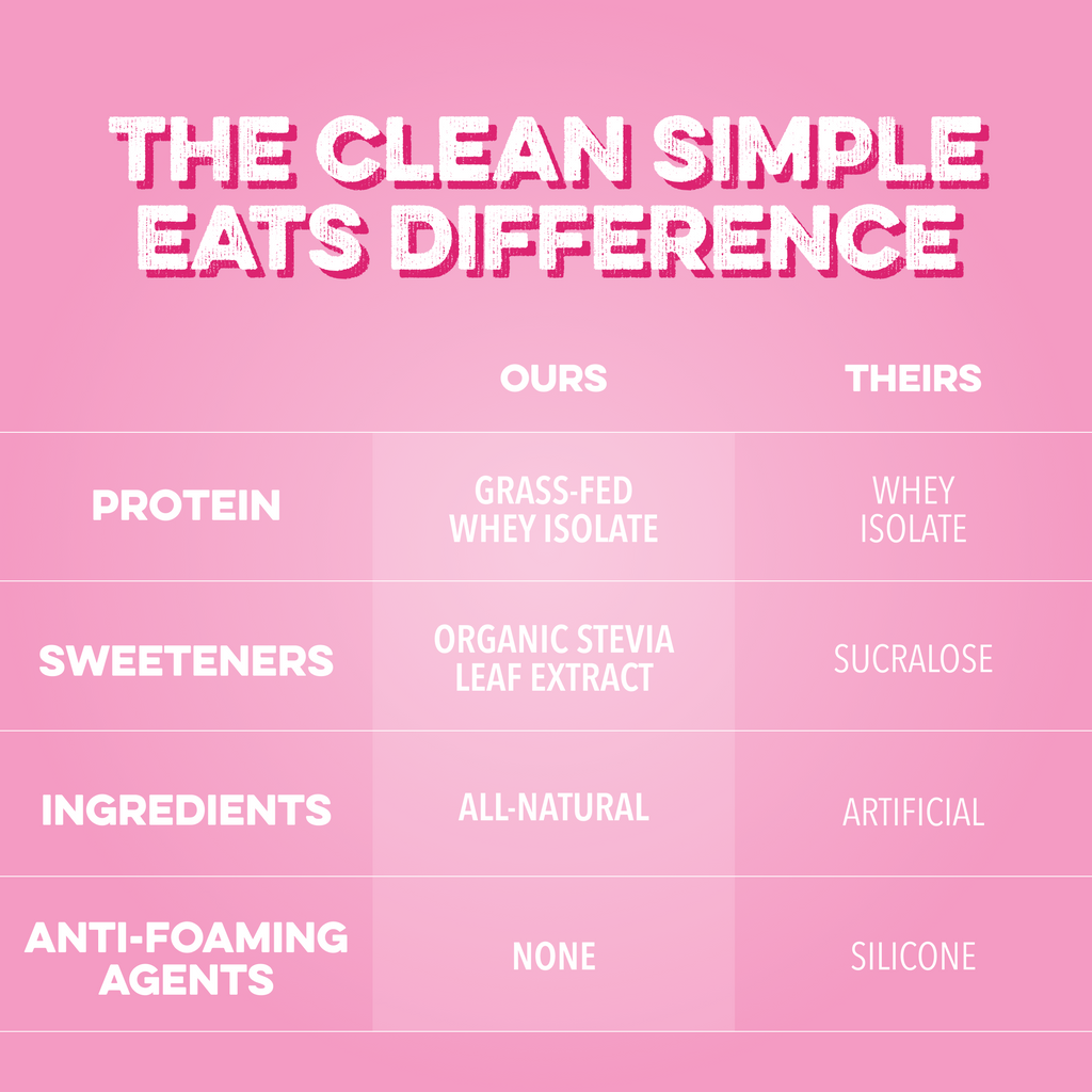Clear Protein Powder: Pink Burst (8 Single Serving Stick Packs)