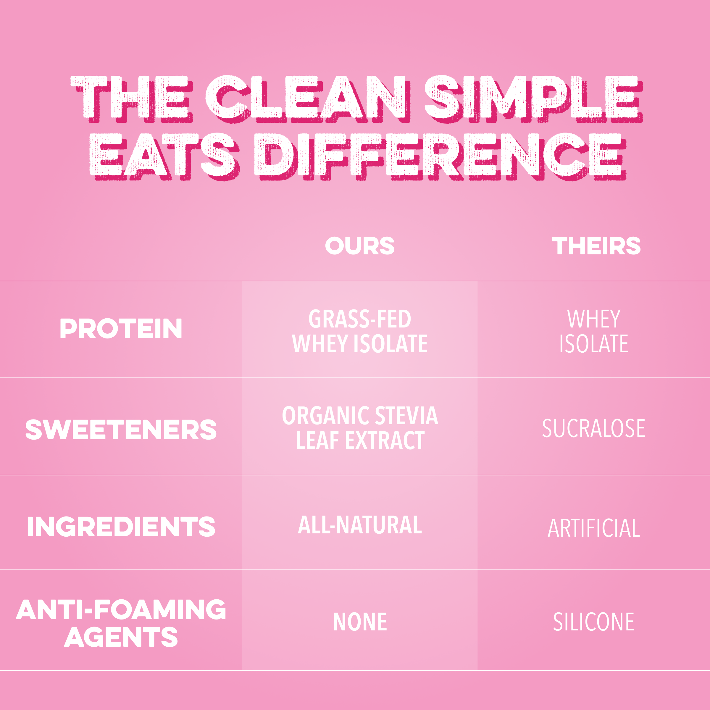 Clear Protein Powder: Variety Pack (8 Single Serving Packs)
