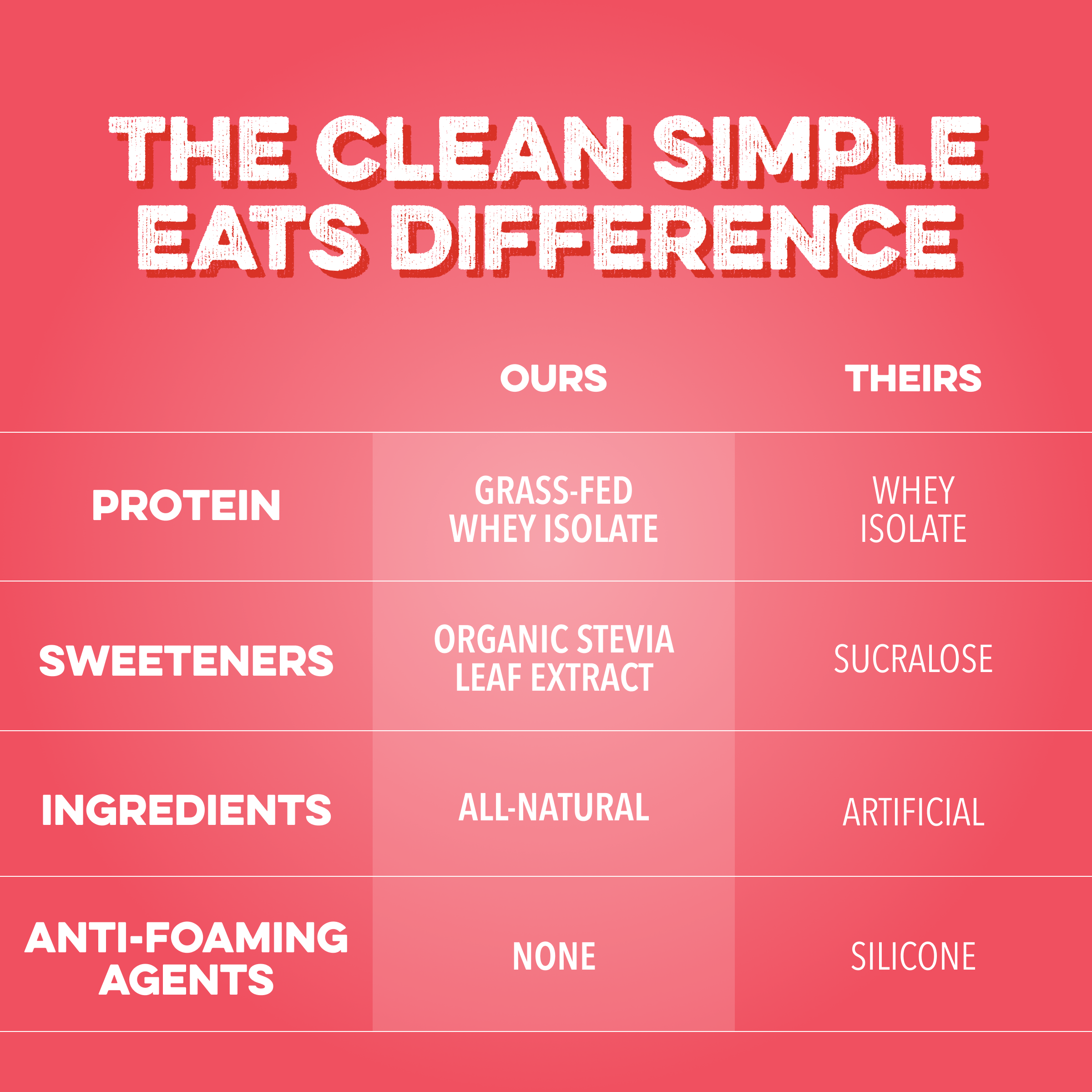 Clear Protein Powder: Strawberry Piña Colada (20 Serving)