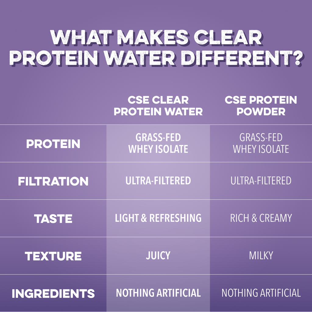 Clear Protein Water: Blackberry Vanilla (16 Oz. | 4 Pack)