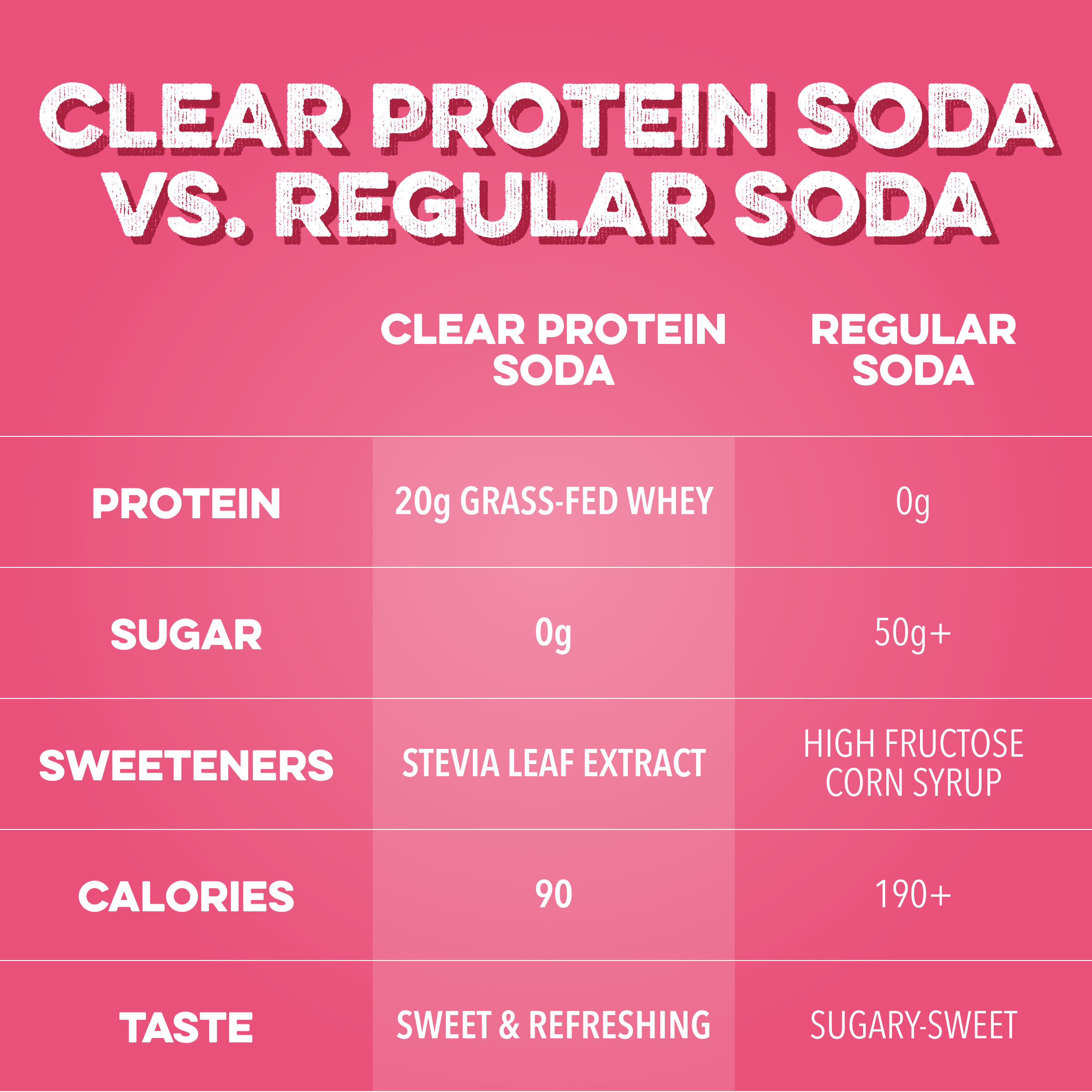 Clear Protein Soda: Cherry Lime (16 Oz. | 12 Pack)