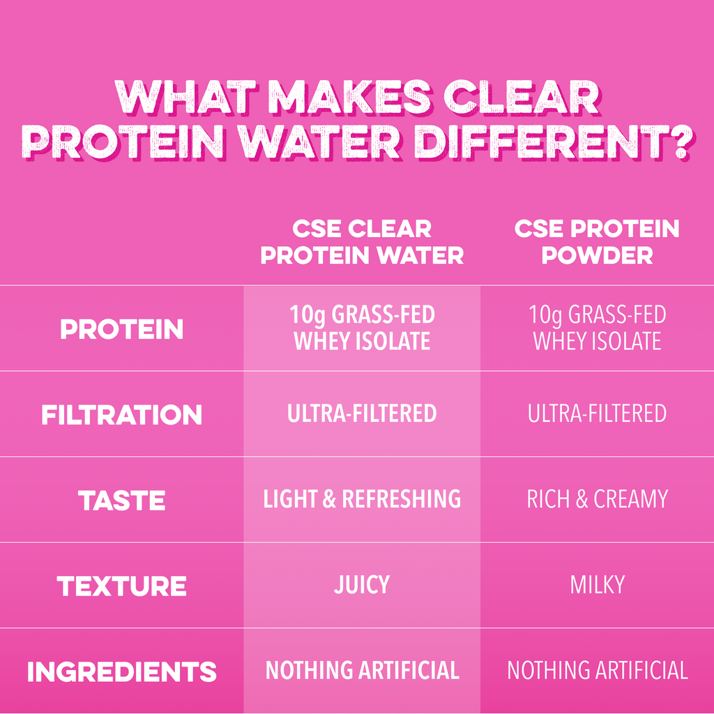 Clear Protein Water: Dragon Fruit (12 Oz. | 12 Pack)