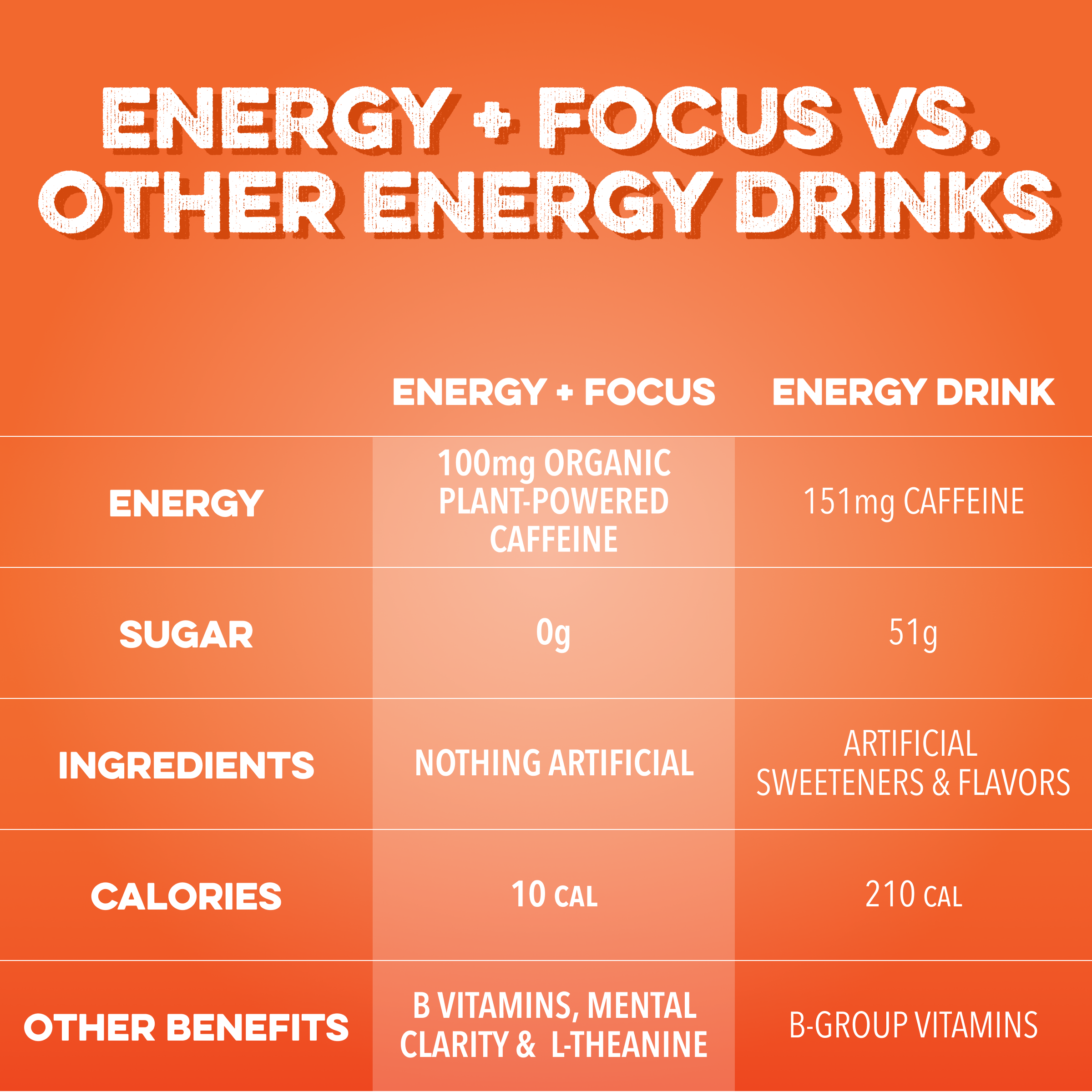 Energy + Focus: Variety (8 pack)