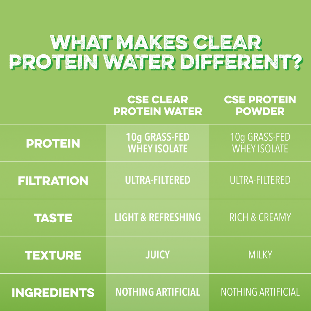 Clear Protein Water: Prickly Pear (12 Oz. | 12 Pack)